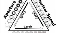 Pengertian Segitiga Exposure