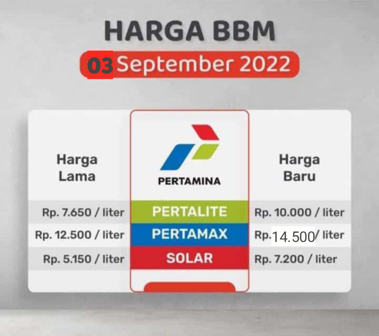 Harga Minyak Dunia Merosot, Tetapi Di Indonesia Malah Naik Tinggi