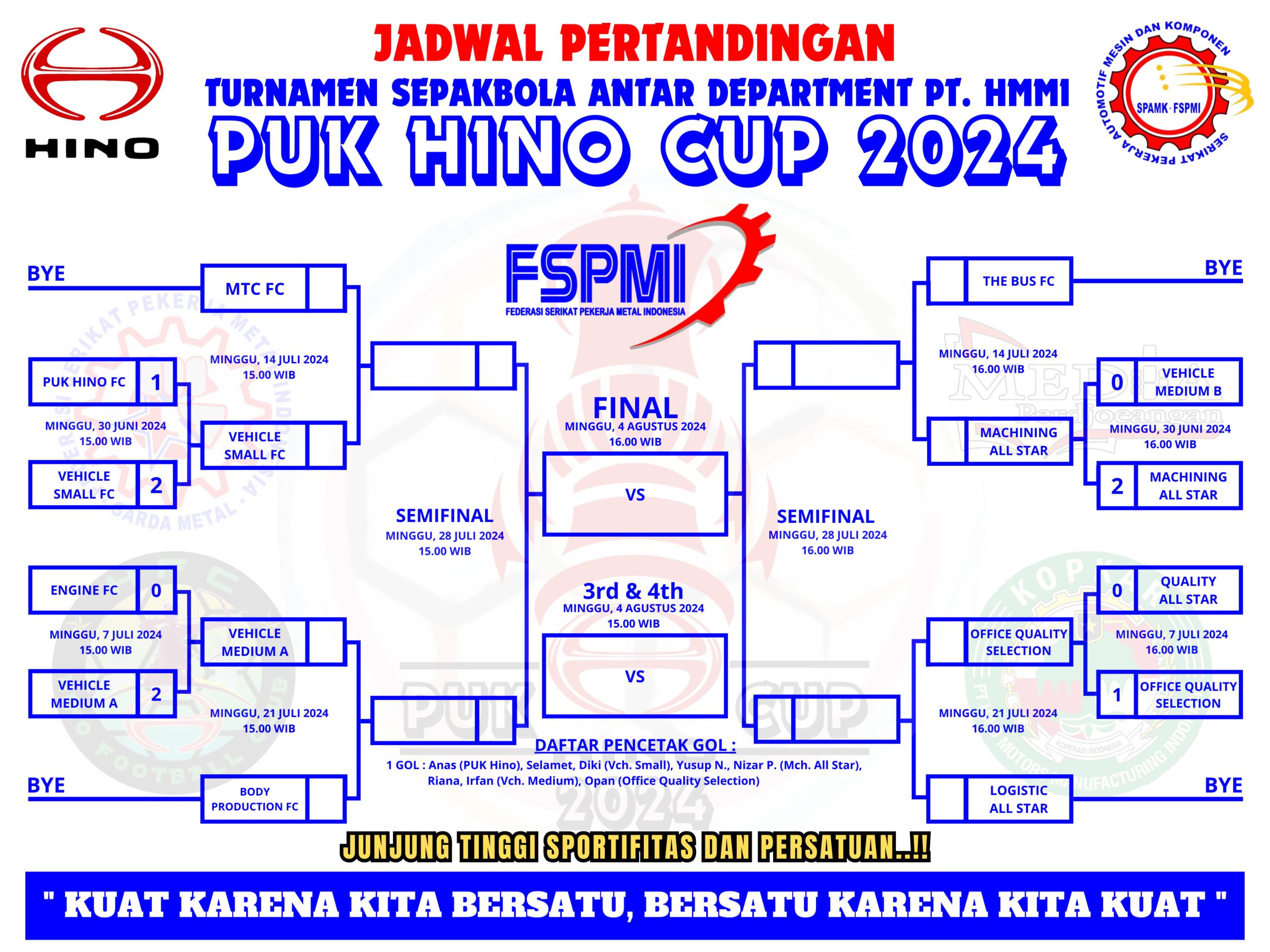 PUK Hino Cup 2024: Pertarungan Dramatis Menuju Perempat Final