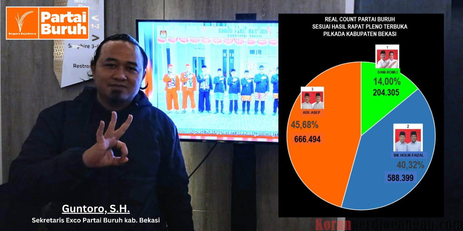 Partai Buruh Kabupaten Bekasi : Ade Kuswara – dr. Asep Surya Atmaja Dipastikan Menang Pilkada