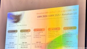 Pasca PP Pengupahan Baru, Rapat Depekab Purwakarta Mulai Panas: Serikat Siap Kawal Sampai Tuntas