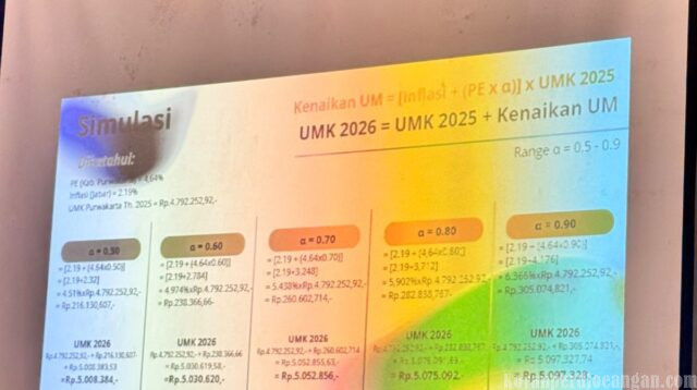 Pasca PP Pengupahan Baru, Rapat Depekab Purwakarta Mulai Panas: Serikat Siap Kawal Sampai Tuntas