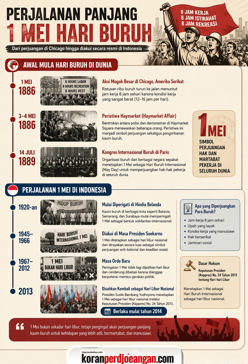 Dari Haymarket ke Indonesia: Jejak Panjang May Day, Simbol Perjuangan Buruh Dunia