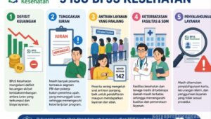 Lima isu BPJS Kesehatan di Tahun 2026, Bagaimana Tanggapan Dari Masyarakat dan Pekerja