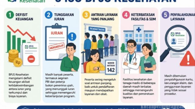 Lima isu BPJS Kesehatan di Tahun 2026, Bagaimana Tanggapan Dari Masyarakat dan Pekerja