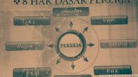 Memahami Delapan Hak Dasar Pekerja Memahami Delapan Hak Dasar Pekerja