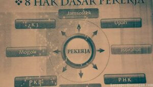 Memahami Delapan Hak Dasar Pekerja